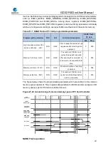 Preview for 587 page of GigaDevice Semiconductor GD32F403 Series User Manual