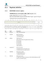 Preview for 591 page of GigaDevice Semiconductor GD32F403 Series User Manual