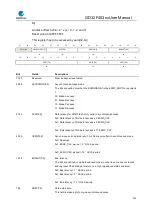 Preview for 593 page of GigaDevice Semiconductor GD32F403 Series User Manual