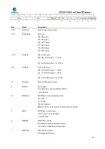 Preview for 596 page of GigaDevice Semiconductor GD32F403 Series User Manual