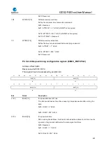 Preview for 600 page of GigaDevice Semiconductor GD32F403 Series User Manual