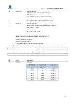 Preview for 601 page of GigaDevice Semiconductor GD32F403 Series User Manual