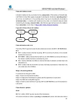 Preview for 606 page of GigaDevice Semiconductor GD32F403 Series User Manual