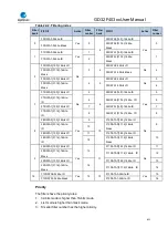 Preview for 611 page of GigaDevice Semiconductor GD32F403 Series User Manual