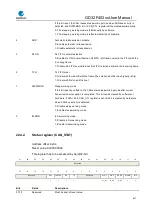 Preview for 617 page of GigaDevice Semiconductor GD32F403 Series User Manual