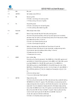 Preview for 618 page of GigaDevice Semiconductor GD32F403 Series User Manual