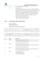 Preview for 619 page of GigaDevice Semiconductor GD32F403 Series User Manual