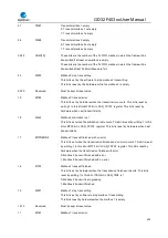 Preview for 620 page of GigaDevice Semiconductor GD32F403 Series User Manual