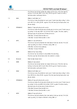 Preview for 621 page of GigaDevice Semiconductor GD32F403 Series User Manual