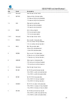 Preview for 624 page of GigaDevice Semiconductor GD32F403 Series User Manual