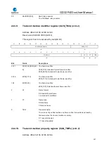 Preview for 627 page of GigaDevice Semiconductor GD32F403 Series User Manual