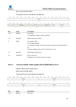 Preview for 628 page of GigaDevice Semiconductor GD32F403 Series User Manual