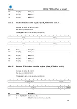 Preview for 629 page of GigaDevice Semiconductor GD32F403 Series User Manual