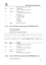 Preview for 630 page of GigaDevice Semiconductor GD32F403 Series User Manual