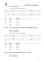 Preview for 631 page of GigaDevice Semiconductor GD32F403 Series User Manual