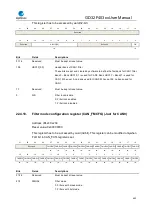 Preview for 632 page of GigaDevice Semiconductor GD32F403 Series User Manual