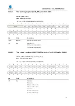 Preview for 634 page of GigaDevice Semiconductor GD32F403 Series User Manual