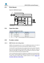 Preview for 636 page of GigaDevice Semiconductor GD32F403 Series User Manual