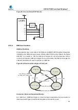 Preview for 638 page of GigaDevice Semiconductor GD32F403 Series User Manual