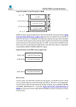 Preview for 643 page of GigaDevice Semiconductor GD32F403 Series User Manual