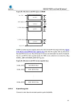 Preview for 644 page of GigaDevice Semiconductor GD32F403 Series User Manual