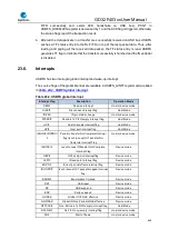 Preview for 649 page of GigaDevice Semiconductor GD32F403 Series User Manual