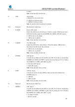 Preview for 652 page of GigaDevice Semiconductor GD32F403 Series User Manual