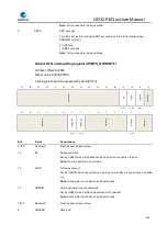 Preview for 653 page of GigaDevice Semiconductor GD32F403 Series User Manual