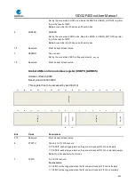 Preview for 654 page of GigaDevice Semiconductor GD32F403 Series User Manual