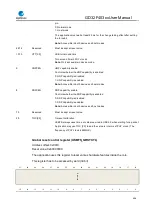 Preview for 656 page of GigaDevice Semiconductor GD32F403 Series User Manual