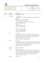 Preview for 657 page of GigaDevice Semiconductor GD32F403 Series User Manual