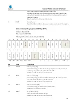 Preview for 658 page of GigaDevice Semiconductor GD32F403 Series User Manual