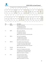 Preview for 662 page of GigaDevice Semiconductor GD32F403 Series User Manual