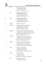 Preview for 664 page of GigaDevice Semiconductor GD32F403 Series User Manual