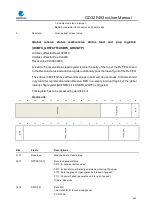 Preview for 665 page of GigaDevice Semiconductor GD32F403 Series User Manual