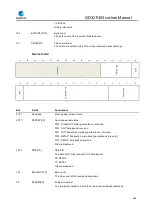 Preview for 666 page of GigaDevice Semiconductor GD32F403 Series User Manual