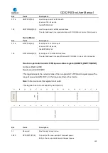 Preview for 668 page of GigaDevice Semiconductor GD32F403 Series User Manual