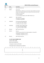 Preview for 670 page of GigaDevice Semiconductor GD32F403 Series User Manual