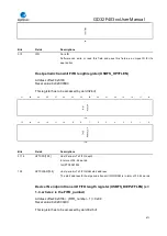 Preview for 671 page of GigaDevice Semiconductor GD32F403 Series User Manual