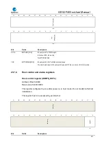 Preview for 672 page of GigaDevice Semiconductor GD32F403 Series User Manual