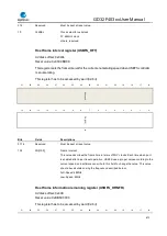 Preview for 673 page of GigaDevice Semiconductor GD32F403 Series User Manual