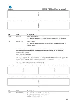 Preview for 674 page of GigaDevice Semiconductor GD32F403 Series User Manual