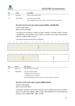 Preview for 676 page of GigaDevice Semiconductor GD32F403 Series User Manual