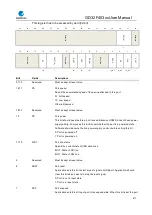 Preview for 677 page of GigaDevice Semiconductor GD32F403 Series User Manual