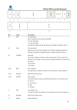 Preview for 679 page of GigaDevice Semiconductor GD32F403 Series User Manual