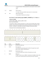 Preview for 680 page of GigaDevice Semiconductor GD32F403 Series User Manual