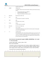 Preview for 681 page of GigaDevice Semiconductor GD32F403 Series User Manual