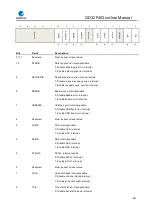 Preview for 682 page of GigaDevice Semiconductor GD32F403 Series User Manual