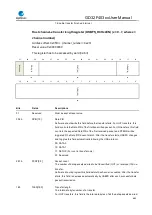 Preview for 683 page of GigaDevice Semiconductor GD32F403 Series User Manual