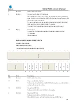 Preview for 685 page of GigaDevice Semiconductor GD32F403 Series User Manual